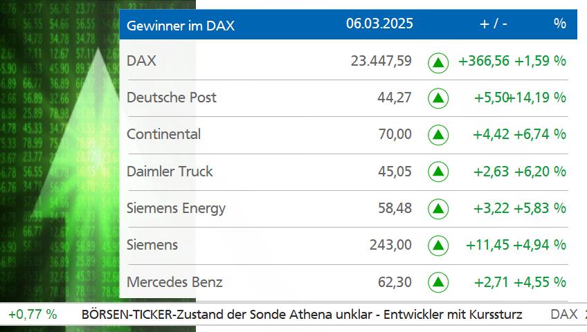 GEWINNER IM DAX_1.jpg